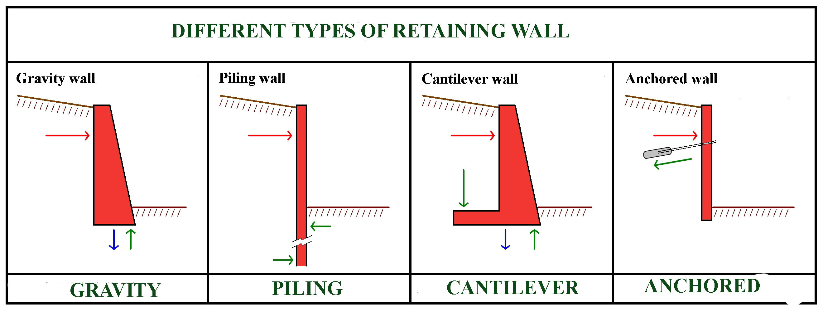 What are some examples of retaining wall designs?
